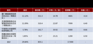 數(shù)據(jù)解讀網(wǎng)紅電商是門好生意嗎？